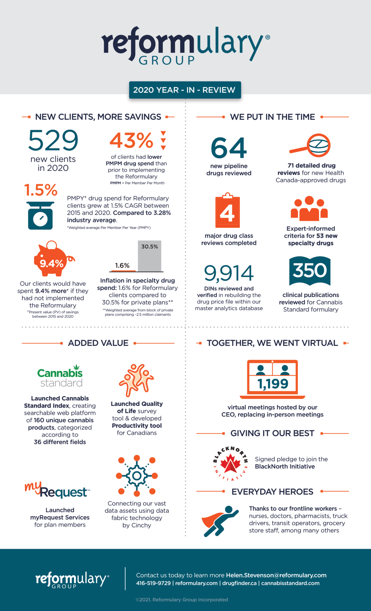 Reformulary-Group 2020 Year-in-Review