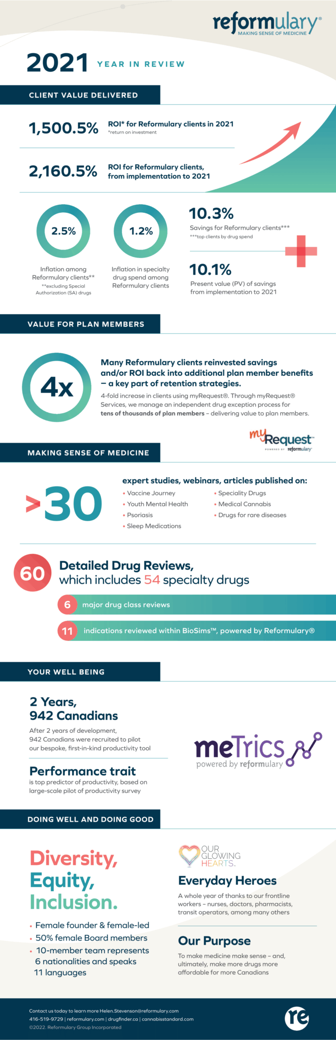 Reformulary-Group 2021 Year-in-Review