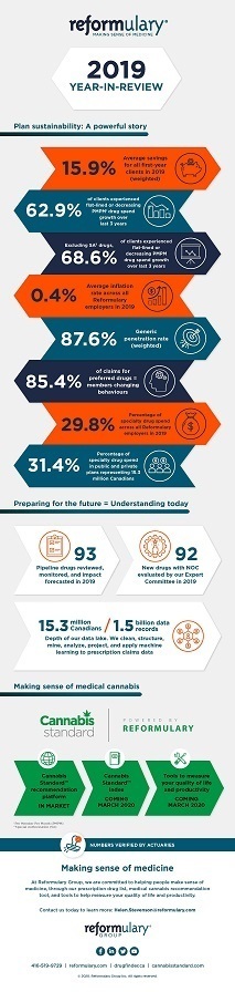 Reformulary 2019 Year-In-Review